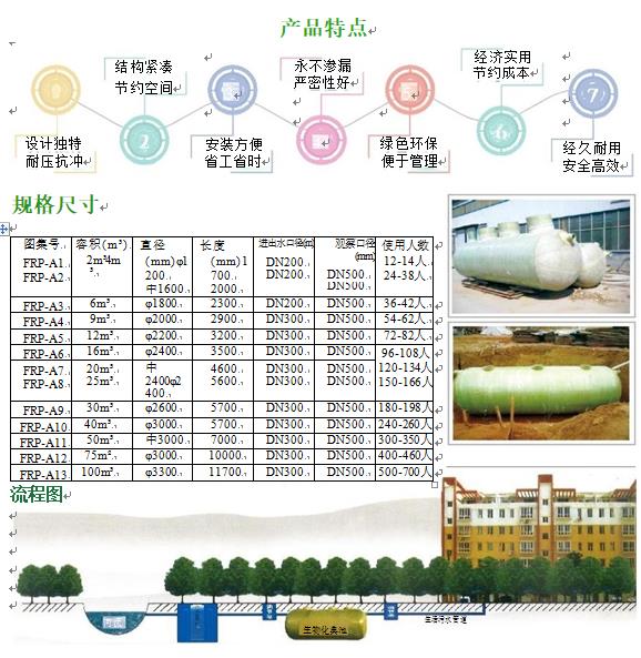 无为玻璃钢化粪池